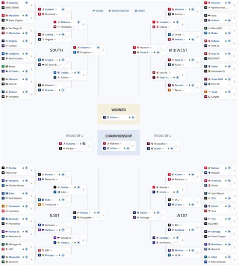vegas odds on march madness